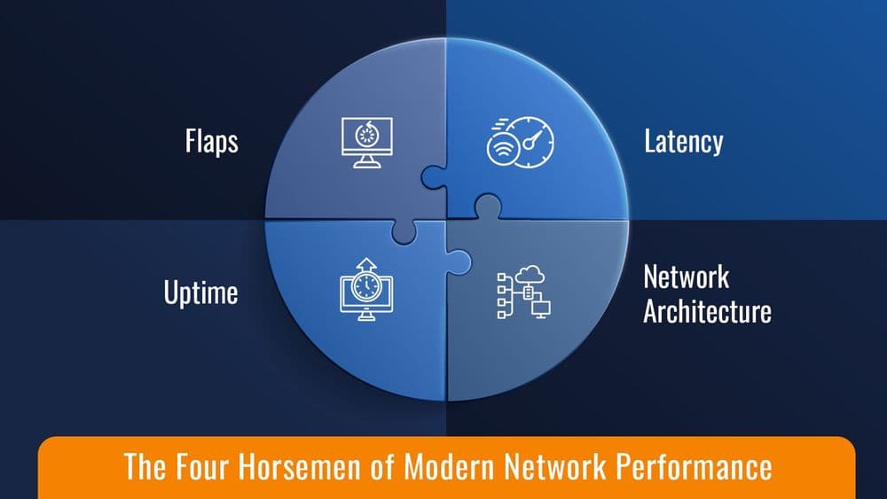 The Four Horsemen of Modern Network Performance 