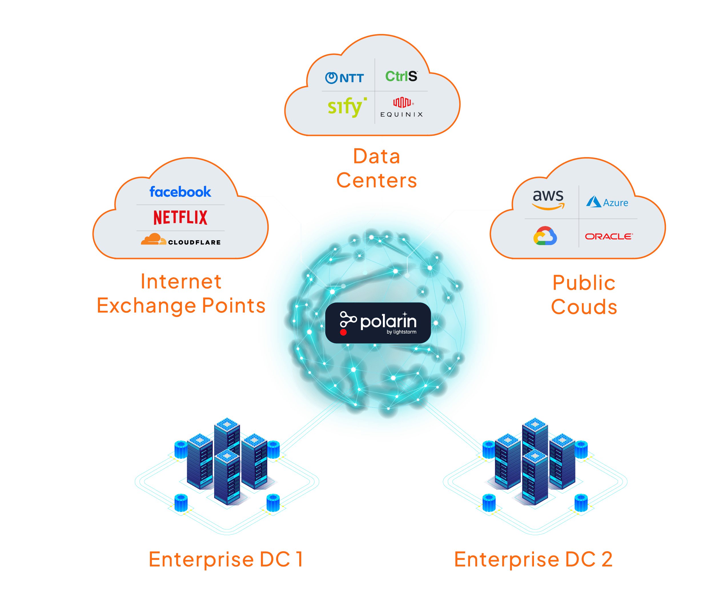 Networking with Polarin