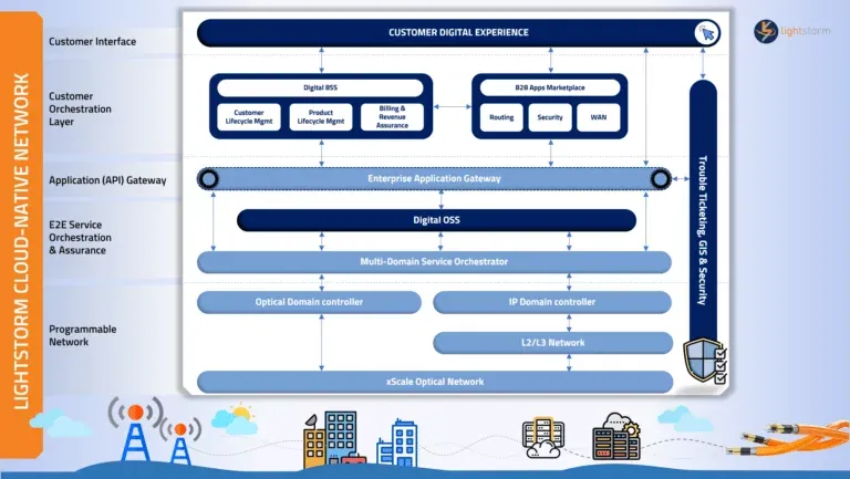 Lightstorm_cloud_native_network-768x433-1.webp