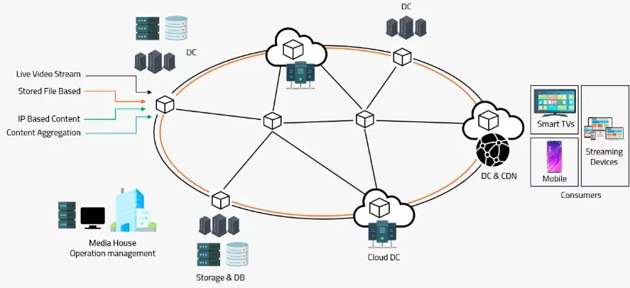 emergence-of-DC-Cloud.webp